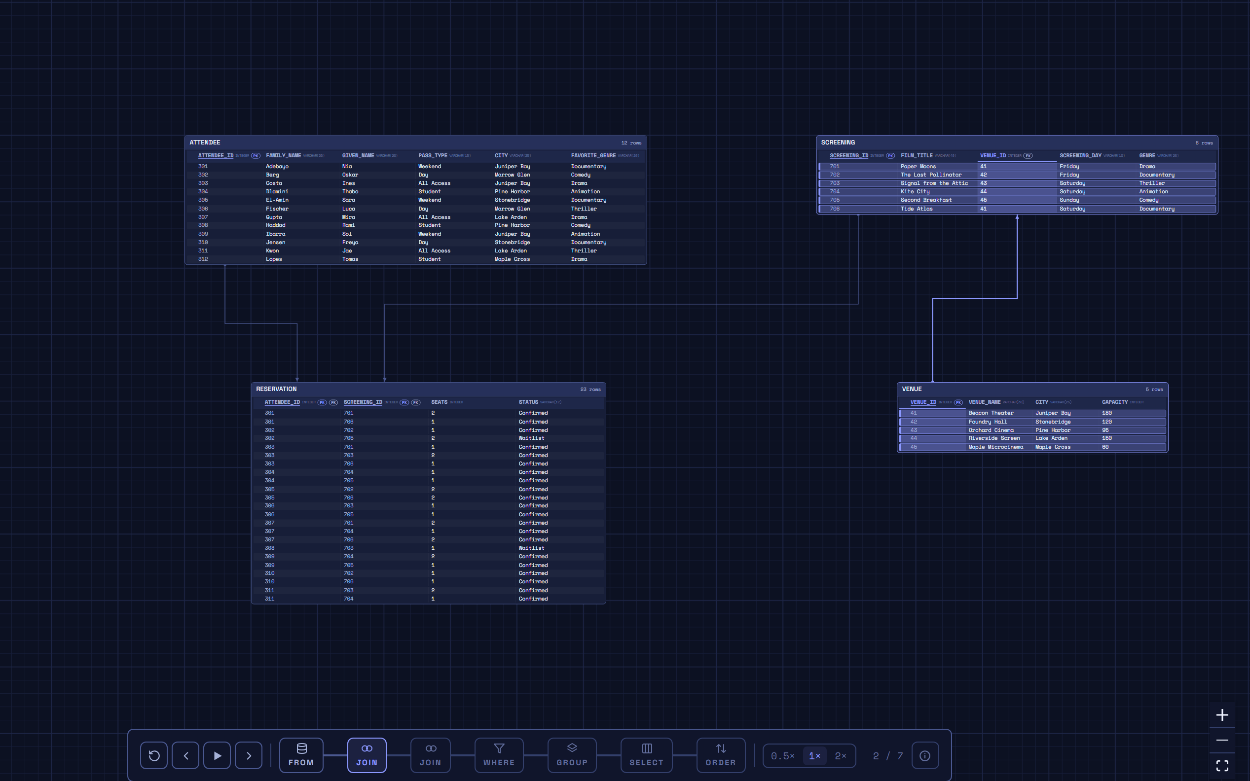 QueryTrace at the JOIN stage: wires connect VENUE_ID between the VENUE and SCREENING tables and matched rows are lit.